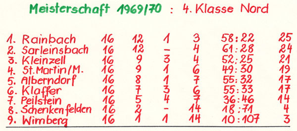 Tabelle 1969/70