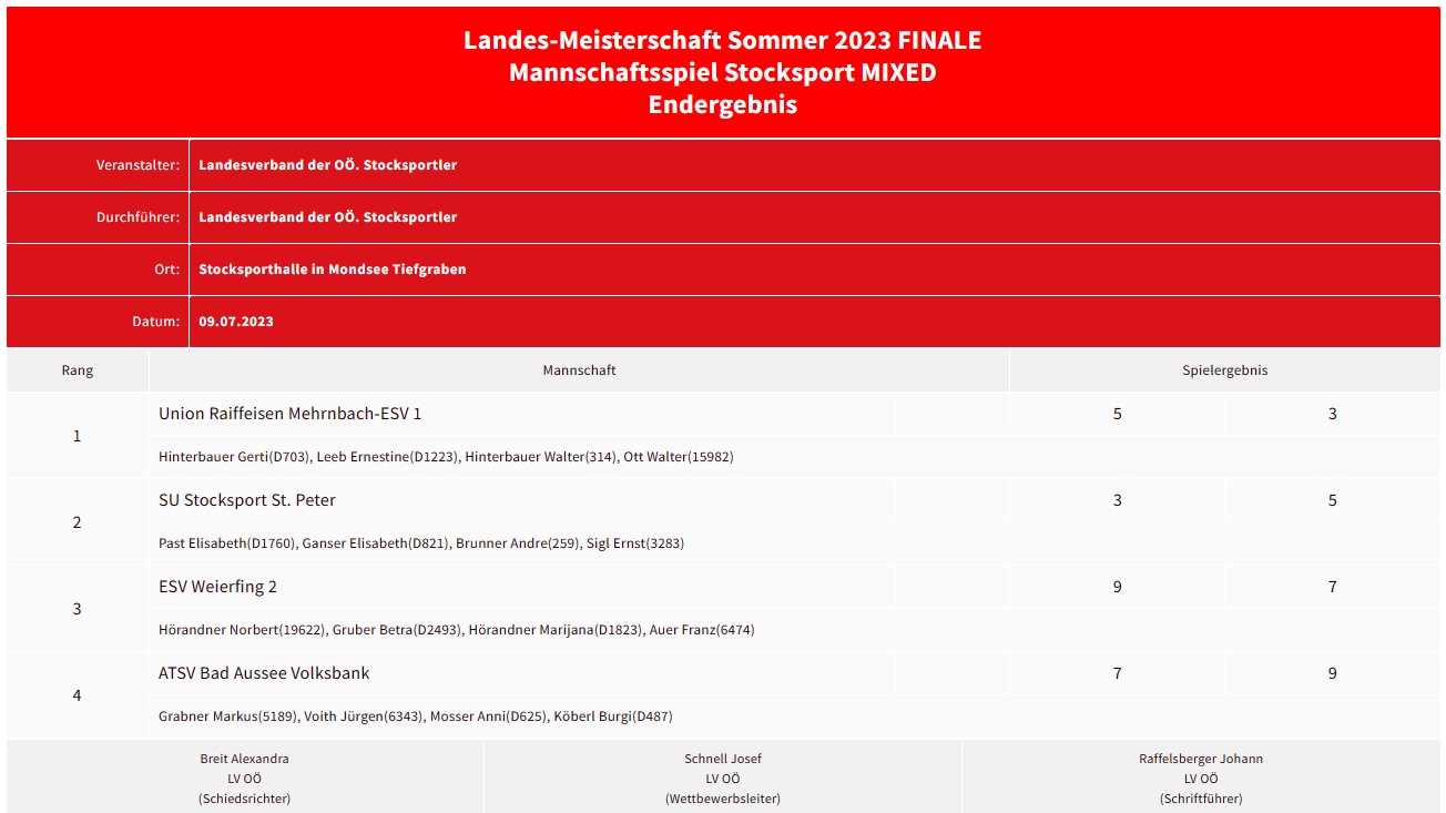 Ergebnisliste Mixed 2023